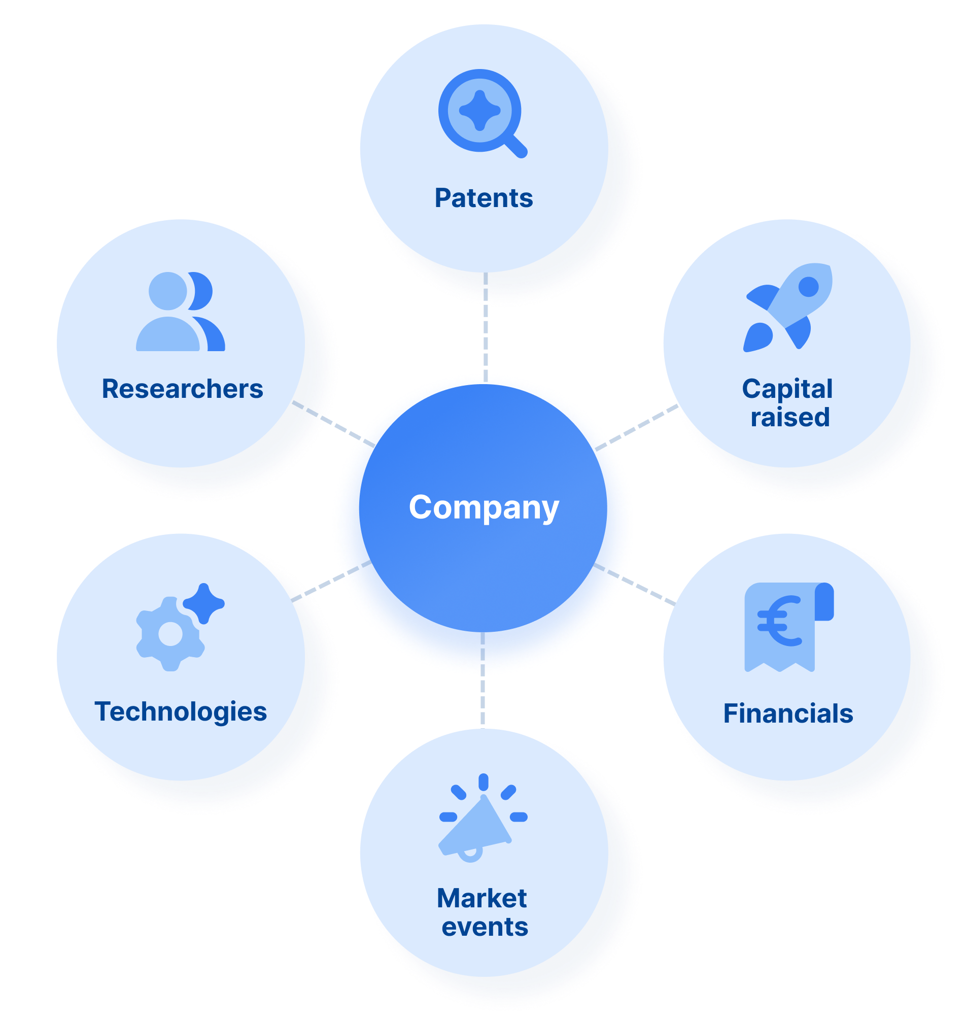 Technote Methodology